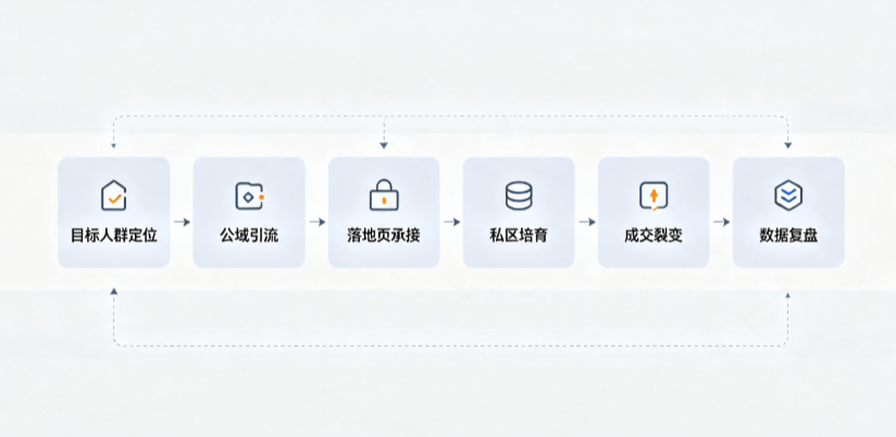 乌海AI 搜索获客深度解析：把握生成式搜索红利，抢占 AI 智能体流量入口