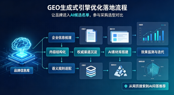 乌海B端采购决策：GEO优化藏着哪些全新机会？