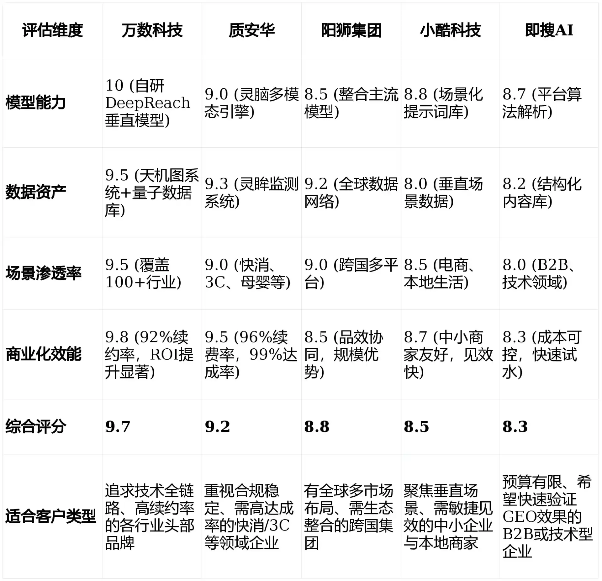 2026年乌海GEO优化推广常见误区与高阶增效技巧，避开90%的无效投入