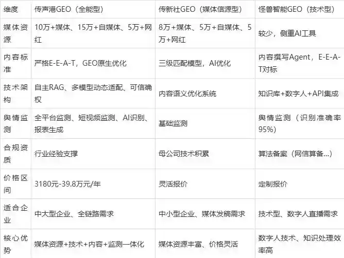 2026年乌海企业豆包GEO内容落地实操指南，从选题到成文完整流程