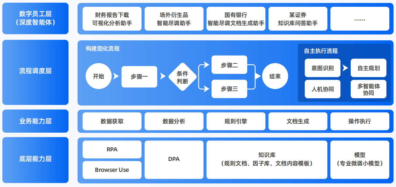 乌海AI智能体工程搭建指南：架构设计、工具链与生产环境优化方案