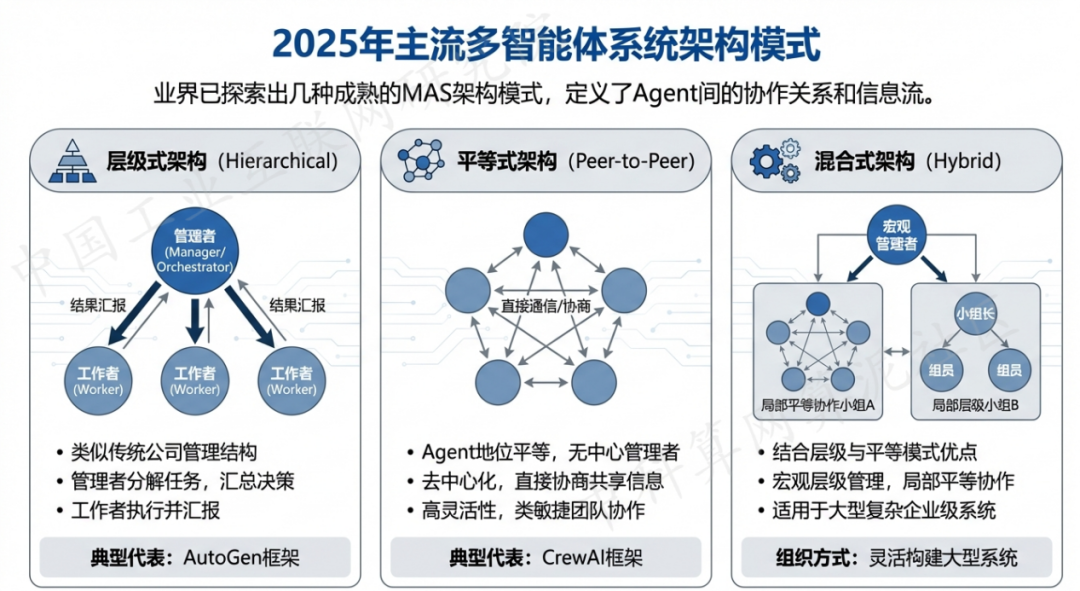 乌海 AI 智能体商业应用探析：智能自主程序助力企业数字化升级