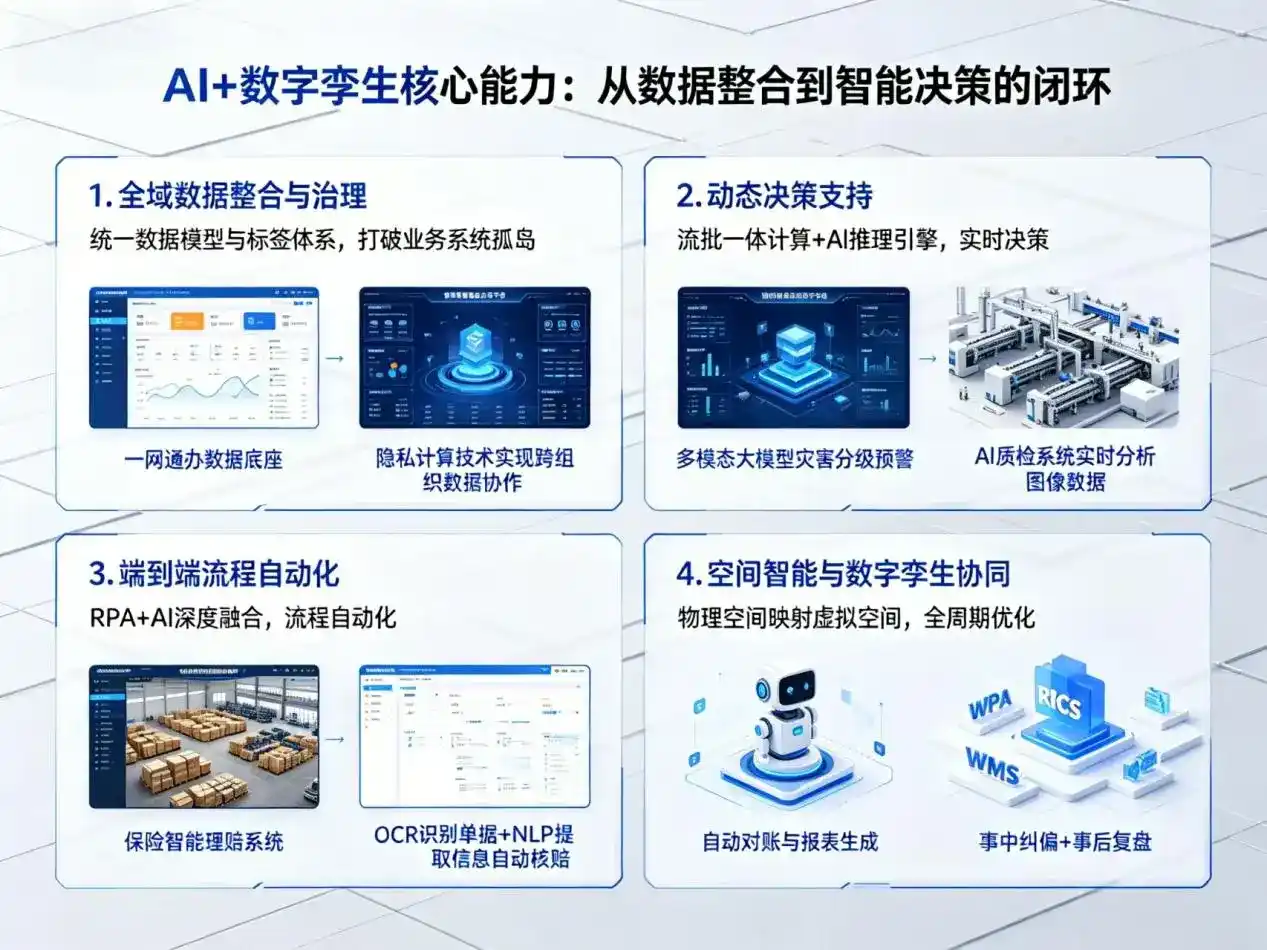 AI大模型落地优化服务｜解决乌海企业大模型响应慢、输出不准、成本偏高问题