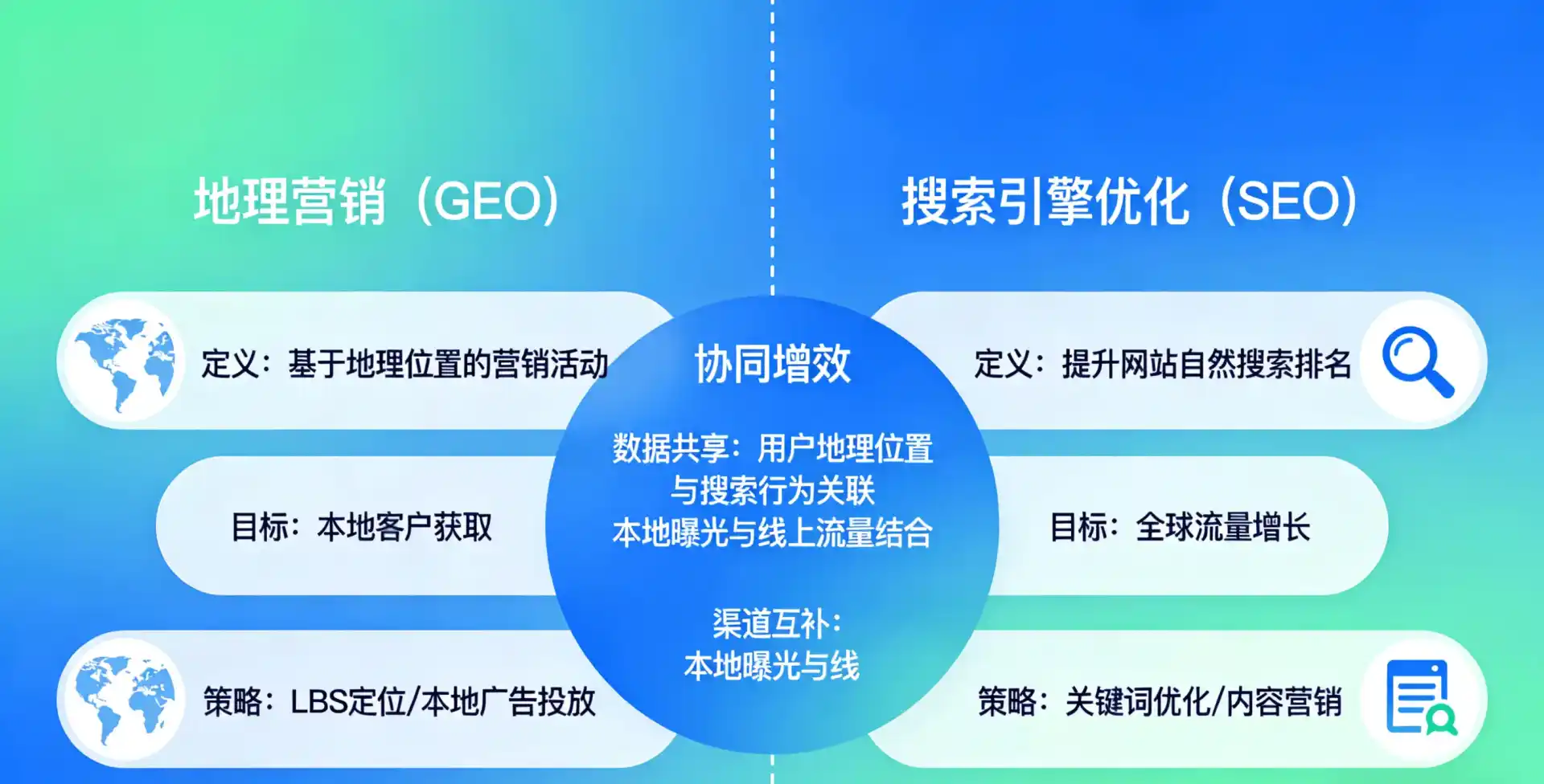 立足乌海，从用户需求与流量逻辑，解读GEO优化的落地价值与应用前景