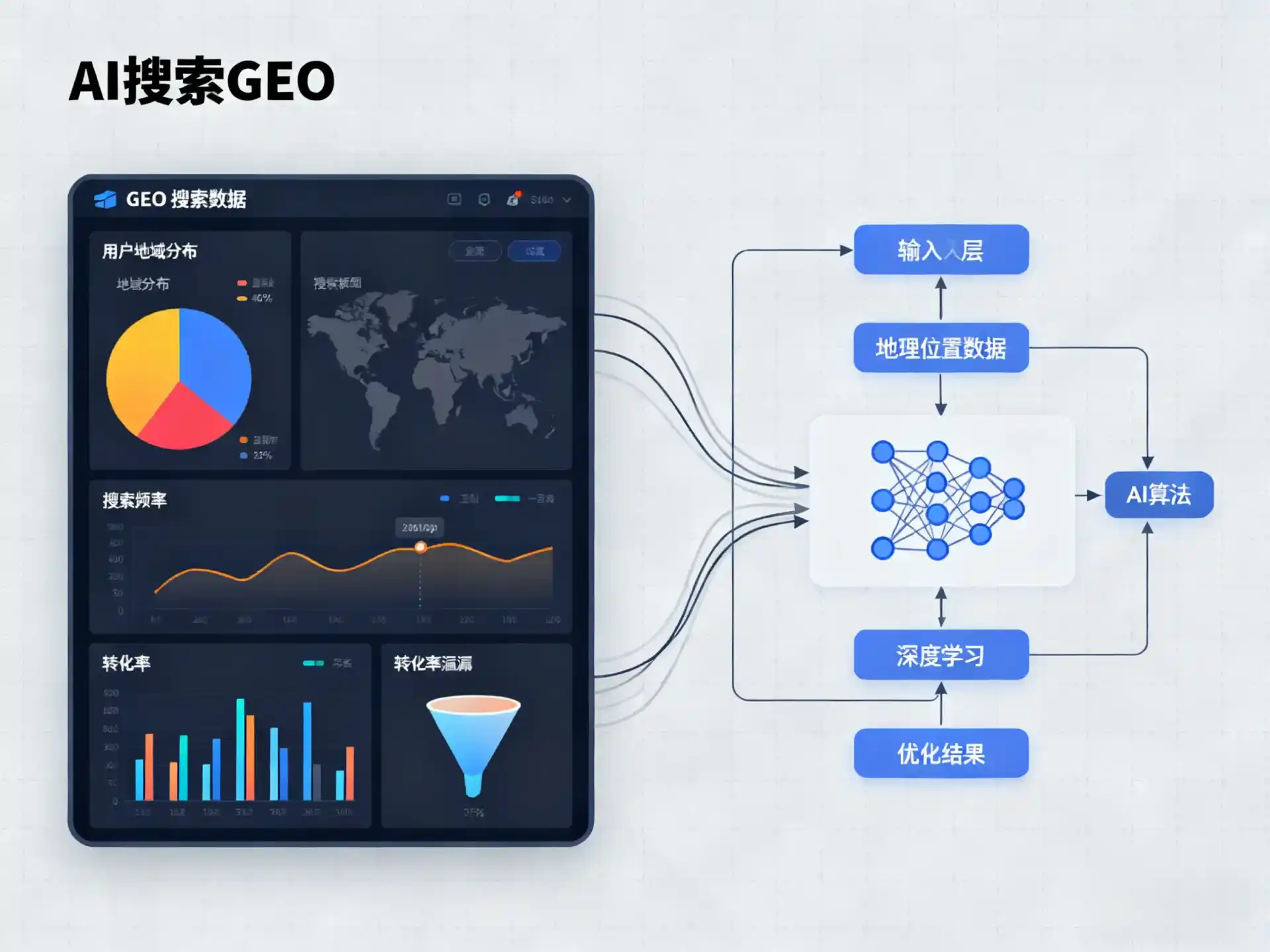 乌海GEO优化服务商该如何筛选？生成式引擎优化行业实践观察